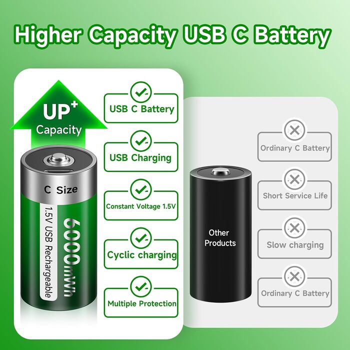 Акумулятори типу C (LR14) 1.5V 6000mWh літієві перезарядні, 4 шт. з USB-C кабелем для швидкої зарядки