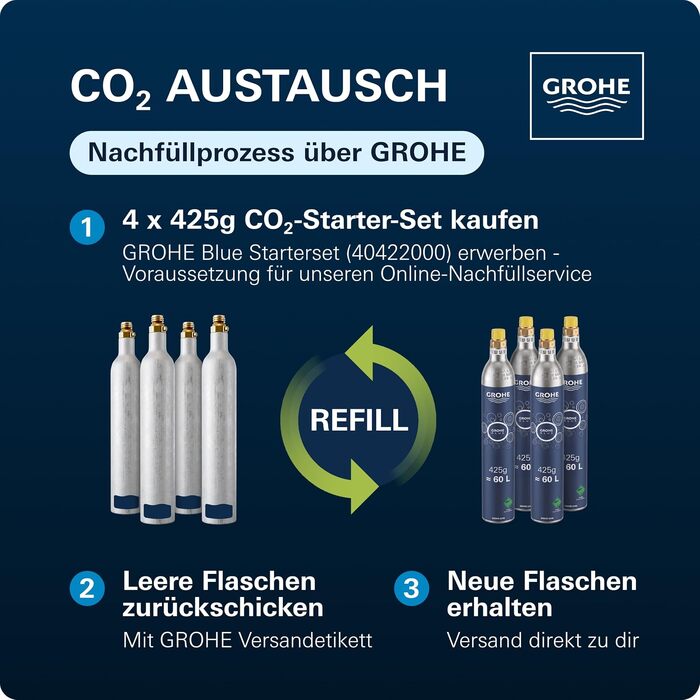 Сифон для газування води GROHE Blue Fizz Starter Set, чорний (3 рівні газування, пляшка 0.85л, CO2-дисплей), 31943K00