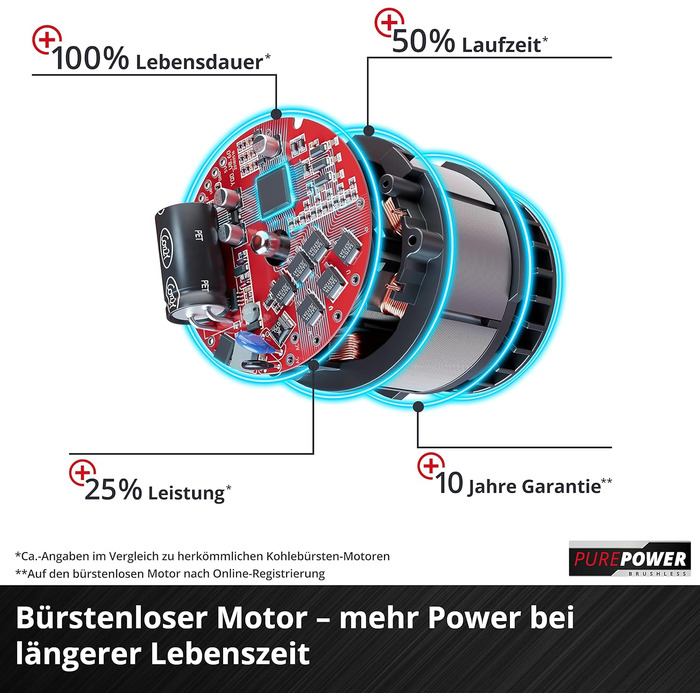 Акумуляторна газонокосарка Einhell GE-CM 43 Li M Kit Power X-Change 36В, безщіткова, ширина косіння 43 см, для газонів до 600 м², з мульчуванням, кошик 63 л, висота 25-75 мм, 2 акумулятори 4.0 А·год та 2 зарядні пристрої