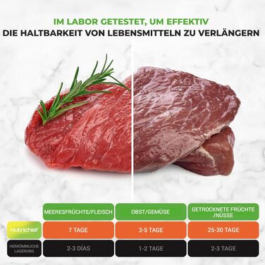 NutriChef PKVS Вакуумний пакувальник стартовий набір | Автоматичний запаювач пакетів | Компактна система для збереження свіжості продуктів | Перевірена в лабораторії, універсальна система консервації продуктів (Сухе/Вологе) | Срібно-чорний колір