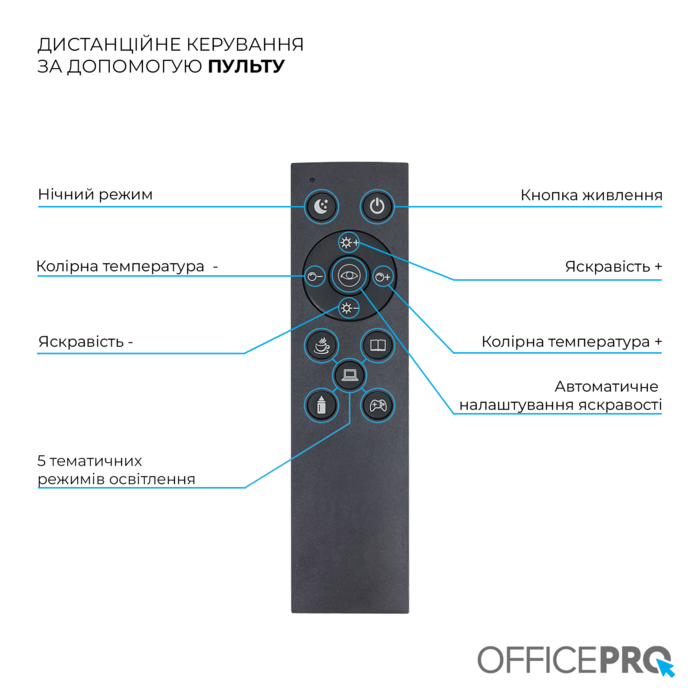 Лампа для монітору OfficePro SL210B