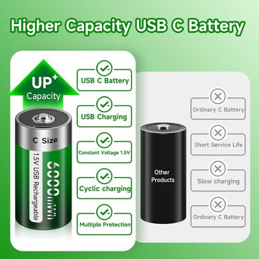 Акумулятори типу C (LR14) 1.5V 6000mWh літієві перезарядні, 4 шт. з USB-C кабелем для швидкої зарядки