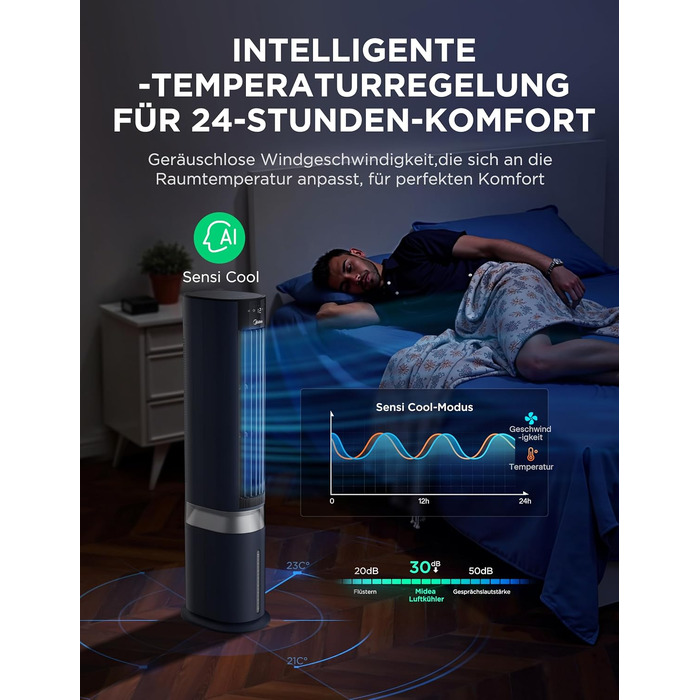 Мобільний випарний охолоджувач повітря Midea Sensicool 7л з сенсорним дисплеєм та 6 швидкостями