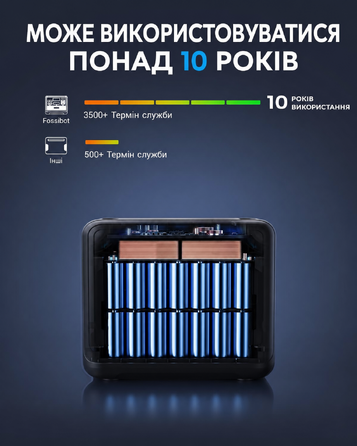 Портативна електростанція FOSSiBOT F2400, ємність 2048 Wh, номінальна потужність 2400 W, пікова потужність 4800 W