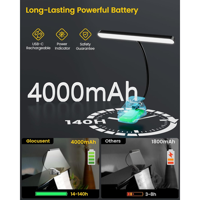 Світлодіодна лампа Glocusent 57 LED для нотного пюпітра, захист для очей, 3 кольори та 5 рівнів яскравості, USB-C заряджання, до 140 годин роботи, для піаніно, гітари, чорна