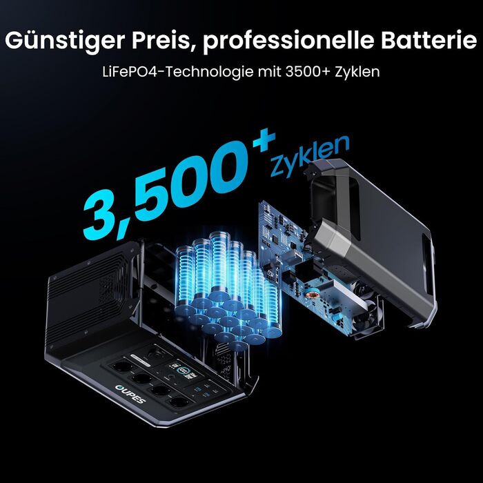 Портативна зарядна станція OUPES Mega 1 Lite, 2000Вт, 1024Вт·год, сонячний генератор