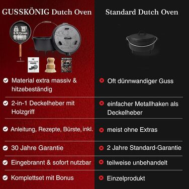 Набір чавунного казана Dutch Oven 9л з ніжками для готування на вогні, 2-в-1 з кришкою-сковорідкою, щіткою та книгою рецептів, чорний