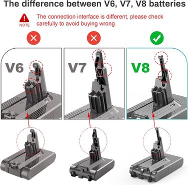 Акумуляторна батарея Dyson V8 21.6V 4600mAh Li-ion (ASUNCELL) - Оригінал, Замінна
