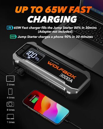 Бустер для автомобіля WOLFBOX 3000A, пусковий пристрій для 12В авто (бензин до 10л, дизель до 10л)