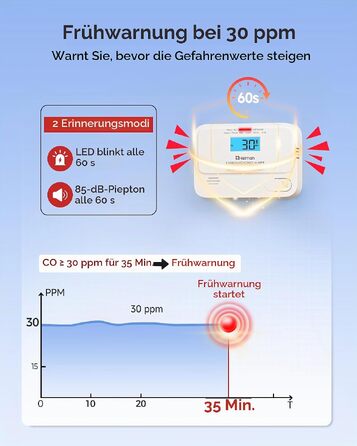 Детектор чадного газу (CO) Heiman з цифровим LCD-дисплеєм, 1 шт.