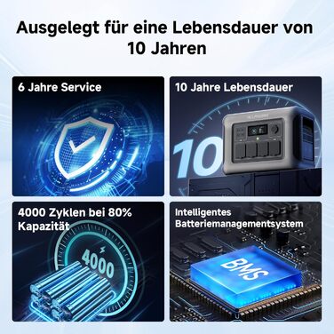 Портативна електростанція ALLPOWERS R1500, ємність 1152 Wh, номінальна потужність 1800 W