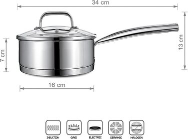 Маленька каструля Linnuo 16 см з кришкою, 1,5 л, з нержавіючої сталі 18/10, індукційна, ручка не нагрівається, універсальна для всіх плит, соусник, молочник