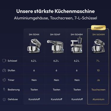 Планетарний міксер Küchenmaschine 1800Вт, чаша з нержавіючої сталі 7л, тістоміс для хліба та піци, 10 швидкостей з таймером, набір насадок та захист від бризок, сірий