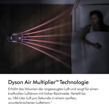 Вентилятор без лопатей Dyson Cool AM07: Потужний, тихий, з пультом, 10 швидкостей, поворот 70°