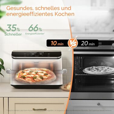 Аерофритюрниця з подвійним кошиком COSORI Dual Blaze TwinFry 10л (5л+5л), WiFi, 2800 Вт, біла
