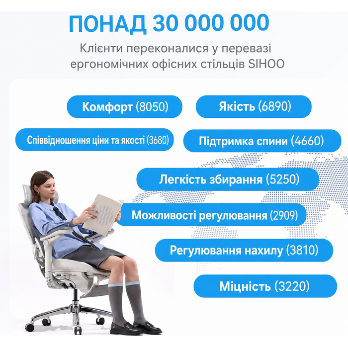 Офісний стілець SIHOO Doro C300 V2 Pro: ергономічний, з дихаючою сіткою, регульованими підлокітниками 8D, підтримкою попереку та голови, регулюванням глибини сидіння та нахилу - білий