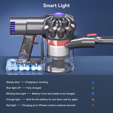 Акумулятор V7 для пилососа Dyson V7 (SV11) з 2 фільтрами: сумісний з Animal, Trigger, Absolute, Motorhead, Pro, Fluffy, Mattress