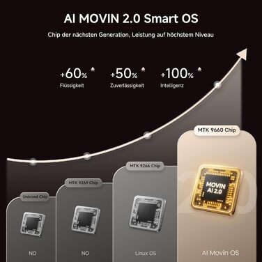 Розумний 4K проектор iSinbox з Netflix, автофокусом та корекцією трапеції, WiFi 6, Bluetooth 5.3, HDR10+, портативний домашній кінотеатр, сірий