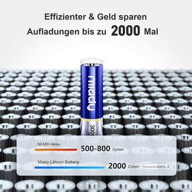 Набір акумуляторів Miady AA Li-ion 3000mWh з зарядним пристроєм, 8 шт. — перезарядні літієві батарейки