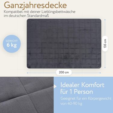Обважнююча ковдра Herlag 6 кг, 135x200 см — Антистрес терапевтична ковдра для дорослих та підлітків (вага тіла 40-90 кг)