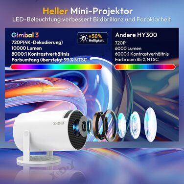Проектор Xgody Gimbal 3 New: 12000 Люмен, Android 11.0, WiFi 6, Bluetooth, Auto Keystone, Підтримка 4K 1080P, 720P HD, для домашнього кінотеатру (білий)