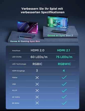 Комплект Govee HDMI 2.1 Sync Box 2 з LED-підсвіткою та Lightbar, AI синхронізація, підтримка 8K@60Hz, 4K@144Hz, VRR, ALLM, Matter та Alexa, підсвітка для моніторів 27-34 дюйми