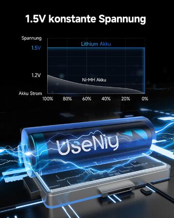 Набір акумуляторів UseNiy AA 1.5V Lithium (8 шт.) з зарядним пристроєм на 8 слотів, чорний