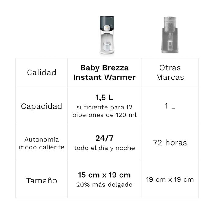Підігрівач для дитячих пляшечок Baby Brezza — автоматичний підігрівач води для швидкого приготування суміші