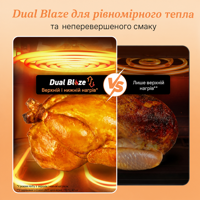Фритюрниця повітряна COSORI Dual Blaze 6.4L з Wi-Fi - 11 функцій, сіра. Готування, випічка, гриль, хрусткий хліб та багато іншого!