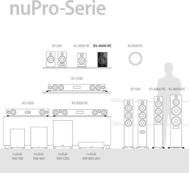 Nubert nuPro XS-4000 RC: Поличкові акустичні системи Bluetooth 2.0 (білі) - бездротові Hi-Res колонки aptX HD