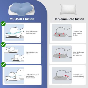 Ергономічна подушка для шиї MULISOFT з ефектом пам'яті (Memory Foam), форма метелика, розмір M, синя