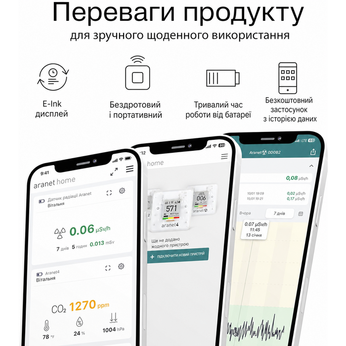 Aranet4 Home: Бездротовий датчик якості повітря для дому, офісу або школи (CO2, температура, вологість)