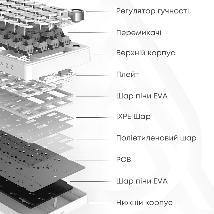 Бездротова механічна клавіатура Ajazz AK820 V2 White Peach Switch (AK820-V2-WP-S-BG)