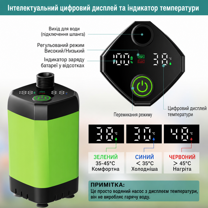 Портативний душ для кемпінгу з акумулятором 6000 мА·г та індикатором температури, набір мобільного душу з лійкою і шлангом для походів, кемпінгу, подорожей, пляжу та домашніх улюбленців