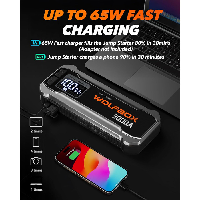 Бустер для автомобіля WOLFBOX 3000A, пусковий пристрій для 12В авто (бензин до 10л, дизель до 10л)