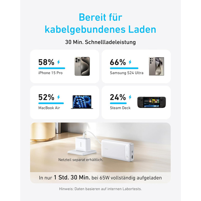 Powerbank Anker 20000mAh з USB-C кабелем, 87W, 1 USB-C + 1 USB-A, для MacBook, iPhone, Samsung, Switch