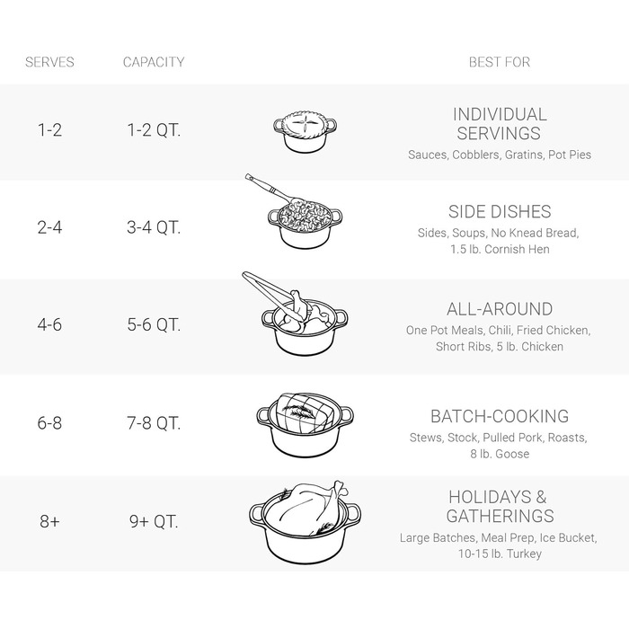Чавунна каструля-брятер Le Creuset Signature з кришкою, 24 см, кругла, для всіх типів плит та індукції, 4,2 л, 4,3 кг, колір Deep Teal