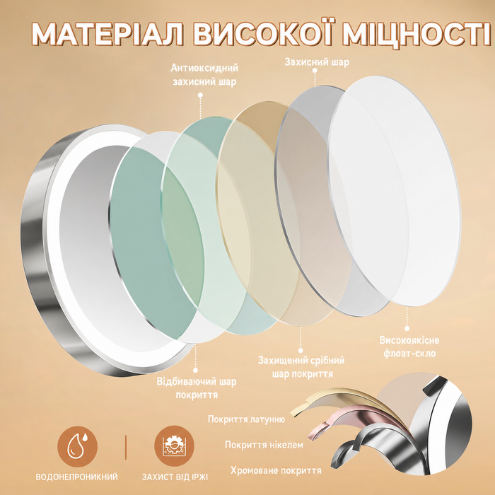 Дзеркало для макіяжу Auxmir з підсвічуванням 1X/30X, перезаряджуване, з LED, для гоління та макіяжу, настінне, поворотне на 360°, з 3 кольорами світла, 3200mAh, срібне