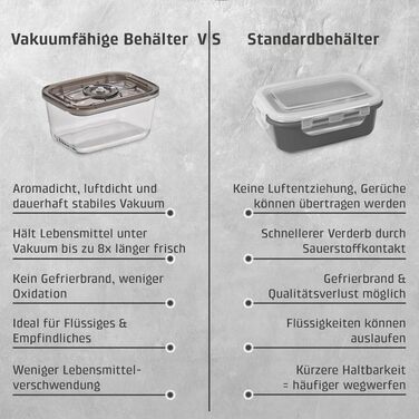 Набір вакуумних контейнерів Caso VacuBoxx Eco-Set з боросилікатного скла (3 шт.), без BPA, термостійкі та придатні для посудомийки та морозильника, з адаптером та шлангом