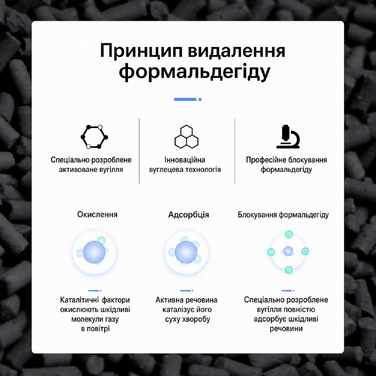 Набір змінних фільтрів iAmoy FY1410/30 True HEPA та FY1413/30 активоване вугілля для очищувача повітря Philips AC2729/10, AC1214/10