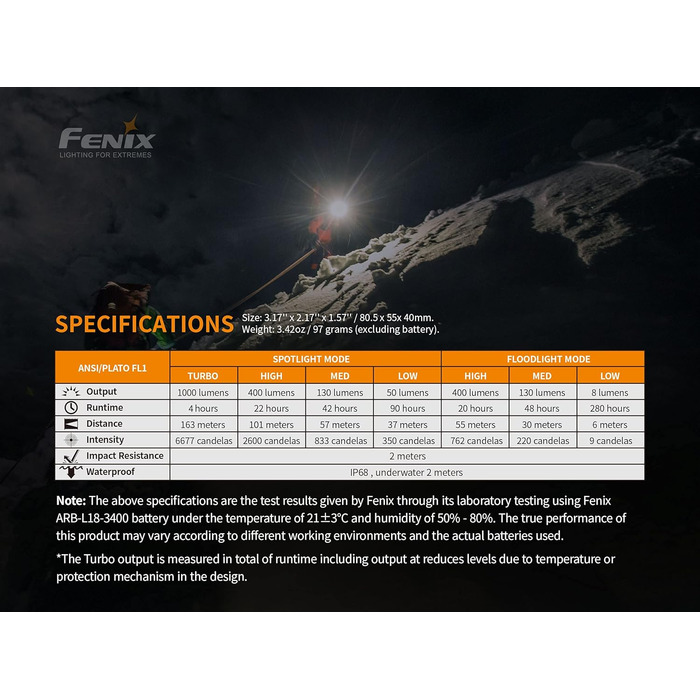 Ліхтар налобний Fenix HM65R 1400 люменів, подвійний промінь, USB-C, акумуляторний, з 2 акумуляторами 3500 мАг та органайзером LumenTac