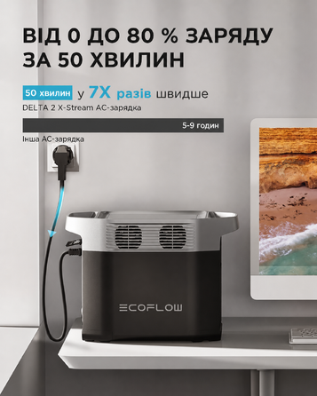 Портативна електростанція EF ECOFLOW Delta 2, ємність 1024 Wh, номінальна потужність 1800 W, пікова потужність 2700 W
