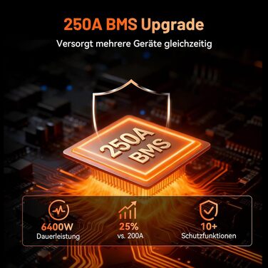 Акумулятор LiFePO4 Humsienk 24V 200Ah (5120Wh) для сонячних станцій та RV, з BMS 250A, IP65, висока потужність 6400W