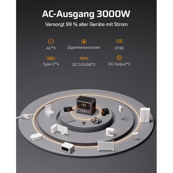 Портативна електростанція AFERIY 1800W 1024Wh для кемпінгу, розширювана до 5120Wh (3000W)