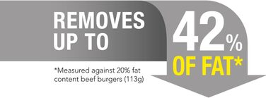 Гриль George Foreman 25810 Medium Fit — універсальна антипригарна електрогриль-плита для грилю, тостів, швидке нагрівання, чорний