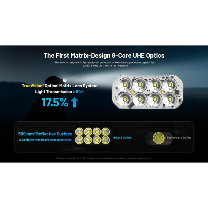Ліхтар налобний Nitecore HC65 UHE, LED, 2000 люмен, USB-C, 222 м, червоне світло, чорний