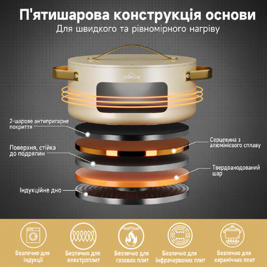 Набір каструль і сковорідок HOMELUX для індукції, 8 предметів, з скляними кришками, білий
