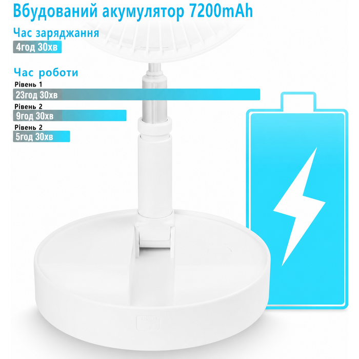 AICase акумуляторний настільний і підлоговий вентилятор з пультом, бездротовий, тихий, 4 швидкості, портативний, складаний, регульована висота, 19,7 см, 7200mAh, з USB-C кабелем для зарядки