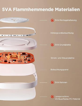 Розумна світлодіодна стельова люстра Govee RGBIC 24W, 2400лм, диммер, 30x30см