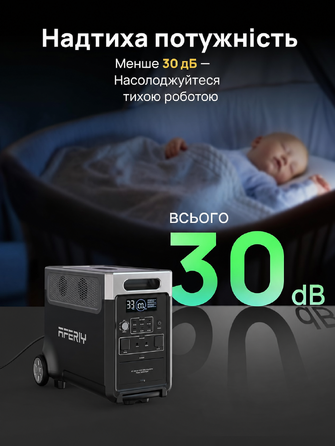 Портативна електростанція AFERIY, ємність 2048 Wh, номінальна потужність 2400 W